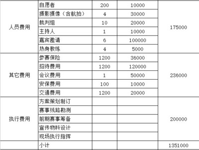 從夢想到起跑線 如何成功策劃與舉辦個人馬拉松及越野跑賽事